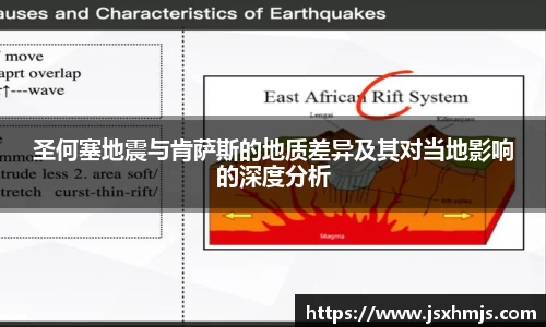 圣何塞地震与肯萨斯的地质差异及其对当地影响的深度分析